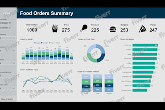 create stunning power bi reports and data visualisations