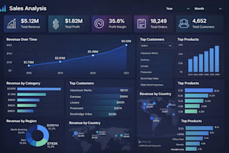 be your power bi analyst