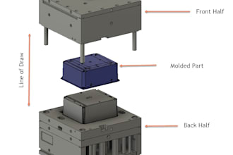 design of injection mold