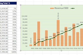 do excel work professional