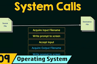 set up sip trunks, 3cx, and telegram spoof phone systems