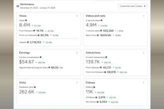 grow your facebook and instagram organically using deep insights analytics