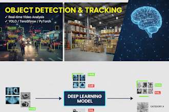 build machine learning and deep learning models for your computer vision