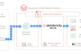 build data pipelines, etl, data integration, gcp and ai enrichment