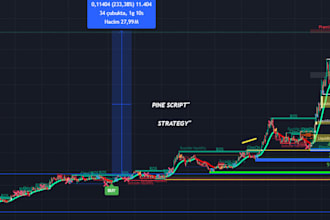 crypto trading strategies with tradingview pine script