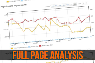 optimize the speed of your website