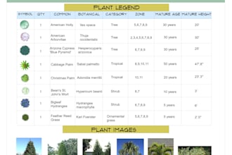 do 3d site plan, garden design, backyard design, flower plant list in sketchup