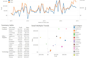 tableau our projects in record time and with user experience