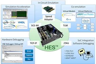 develop fpga rtl and simulate designs for xilinx and intel devices