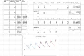 create excel project plans, forecasts, and tracking sheets