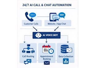 build ai voice agents, chatbots and IVR call flows using vapi and twilio