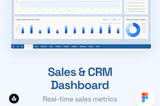 professional b2b sales dashboard design and CRM uiux
