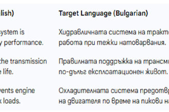 provide professional technical business or manual translation to bulgarian