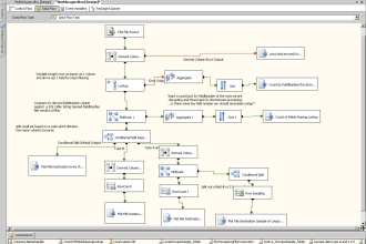 create any type of etl using datastage