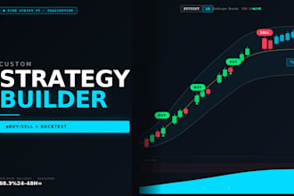 code a custom tradingview pine script strategy with backtesting and optimization