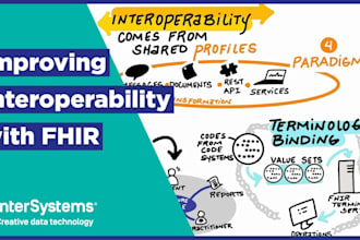 build hl7 fhir integration for epic cerner athena emr using mirth