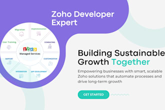automate your business because zoho developer expert