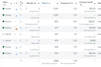generate high ticket leads for your business