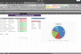 do data analysis , dashboards and charts