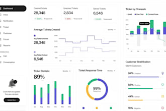 ai software developer, chatgpt ai app, ai saas app, ai web app, ai agents, n8n