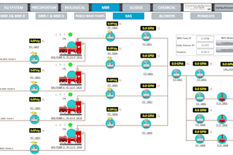 do professional plc and hmi programming