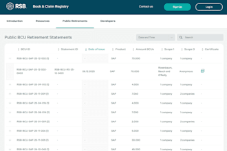 build scalable fullstack web applications