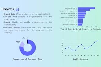do data entry, web research, email leads, data analyst