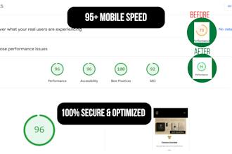 guarantee 90 plus google pagespeed for your wordpress site
