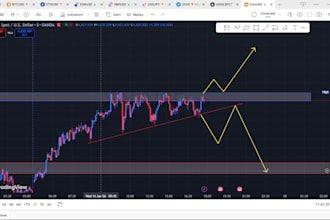 teach you gold trading basics with real market logic