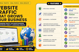 do google search console organic website traffic promotion