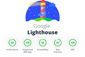 engineer your web presence for maximum pagespeed and SEO ranking