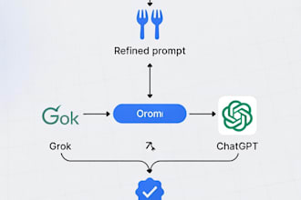create custom ai prompts for chatgpt grok midjourney