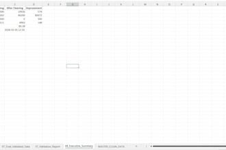 clean messy excel or CSV data and make it analysis ready