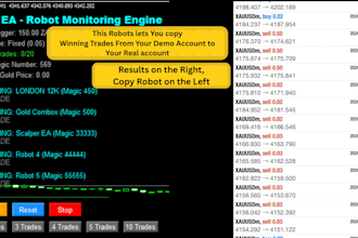 create a forex robot for mt4 ready made or custom built for your strategy