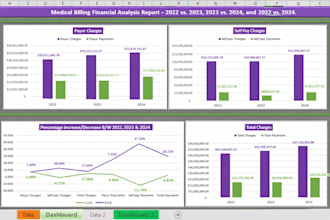 do excel graphs, charts, pivot tables and dashboards