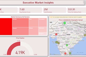 create interactive power bi dashboards