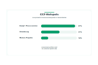 calculate corporate and product carbon footprint and decarbonization roadmap