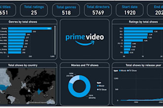 do customer churn analysis and sales analysis and create business dashboards