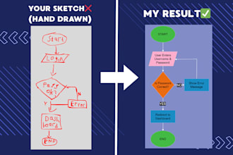 create business flowcharts and uml diagrams