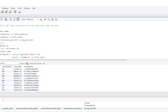 write mysql queries and analyze your database data