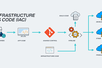 create terraform infrastructure as code for AWS cloud
