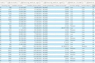 fix and create excel formulas for accurate calculations