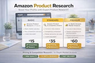 do amazon product research and competitor analysis