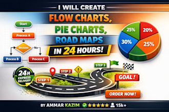 build a strategic roadmap to scale your business