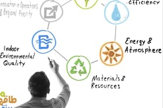 do leed certification, documentation or project registration