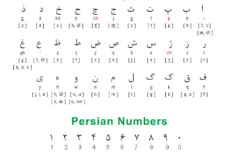 transcribe persian audio and video