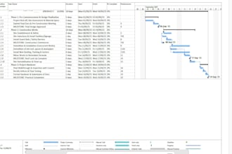create a project management plan in ms project