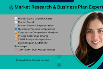 do market research, niche research, business plan, competitor analysis