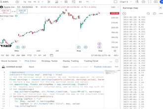 code mql4 mql5 expert advisor robot trading bot in mt4 mt5 pine script indicator