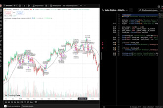 create custom tradingview pinescript indicators